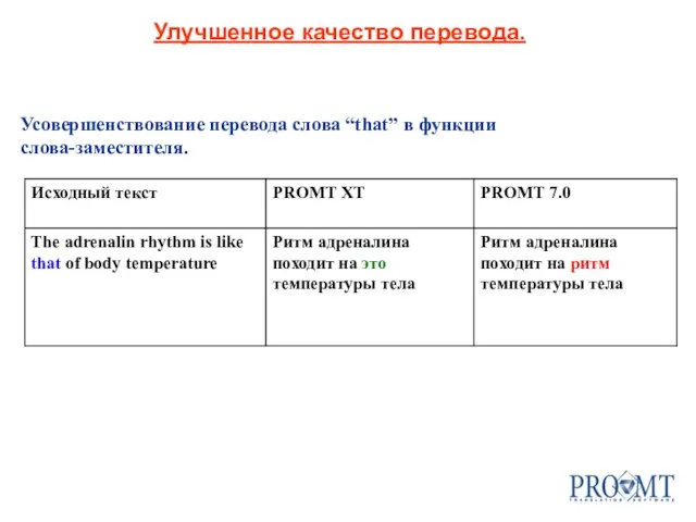 Улучшенное качество перевода. Усовершенствование перевода слова “that” в функции слова-заместителя.