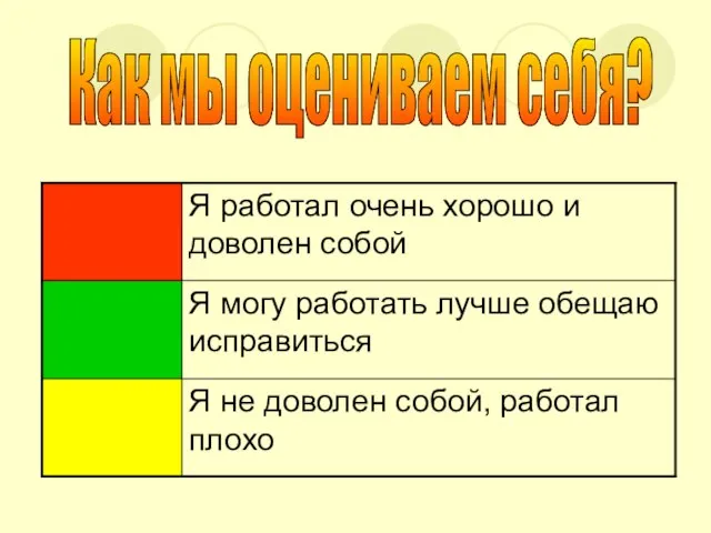 Как мы оцениваем себя?