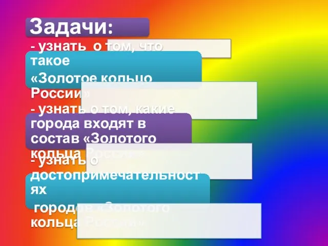 Задачи: - узнать о том, что такое «Золотое кольцо России» - узнать