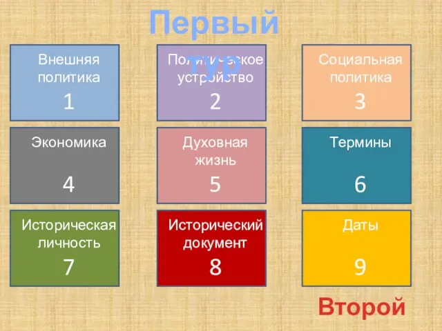 Внешняя политика 1 Политическое устройство 2 Социальная политика 3 Экономика 4 Духовная