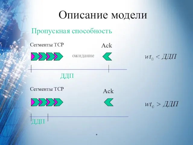 Описание модели Пропускная способность Сегменты TCP Сегменты TCP Ack Ack ДДП ДДП ожидание