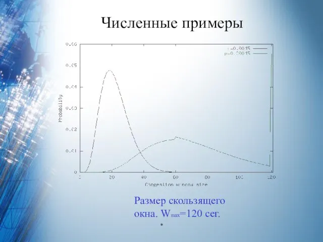 Численные примеры Размер скользящего окна. Wmax=120 сег.