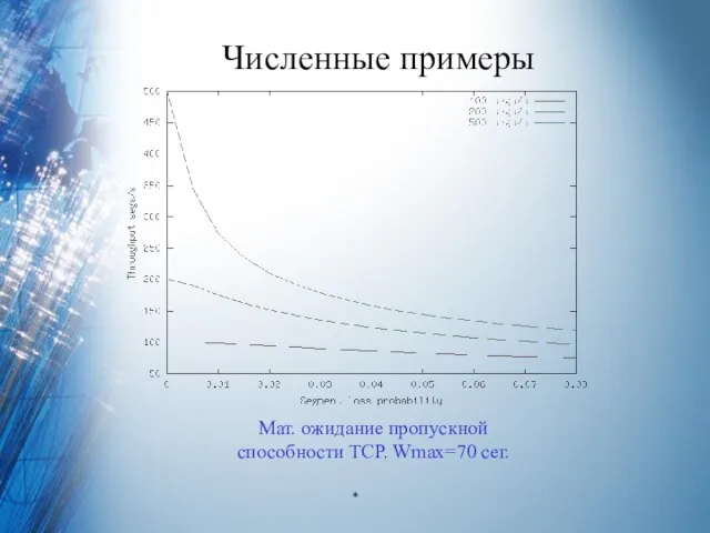 Численные примеры Мат. ожидание пропускной способности TCP. Wmax=70 сег.