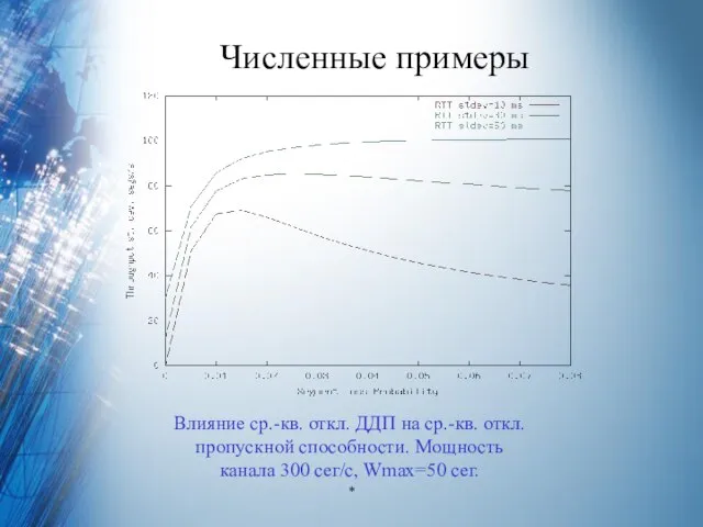 Численные примеры Влияние ср.-кв. откл. ДДП на ср.-кв. откл. пропускной способности. Мощность