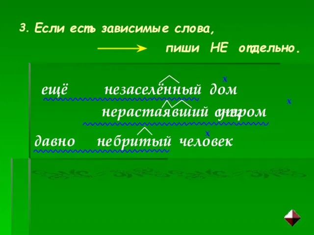 заселённый дом 3. Если есть зависимые слова, пиши НЕ отдельно. не ещё