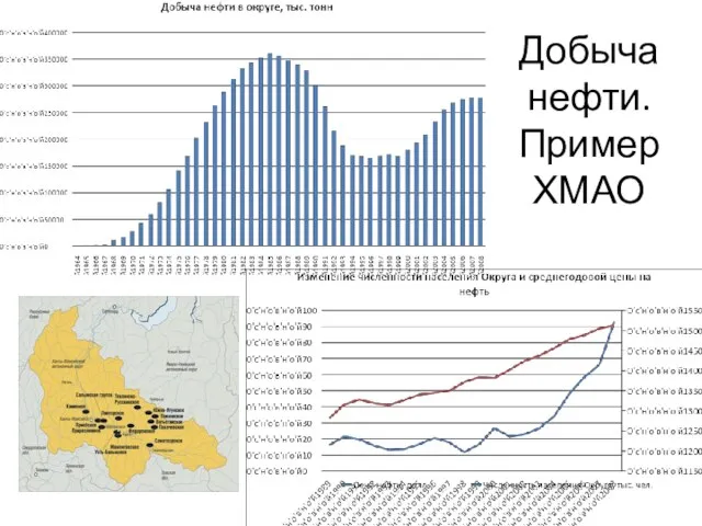 Добыча нефти. Пример ХМАО