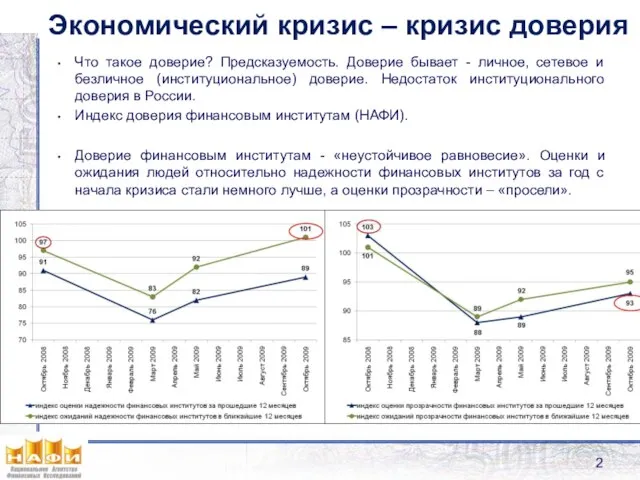 Экономический кризис – кризис доверия Что такое доверие? Предсказуемость. Доверие бывает -