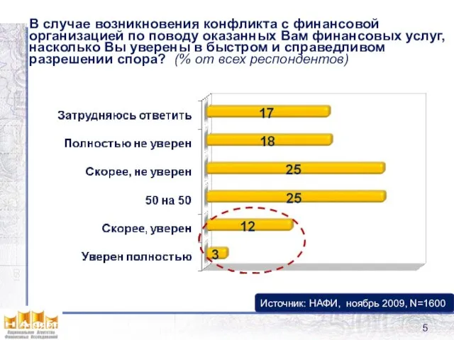 В случае возникновения конфликта с финансовой организацией по поводу оказанных Вам финансовых