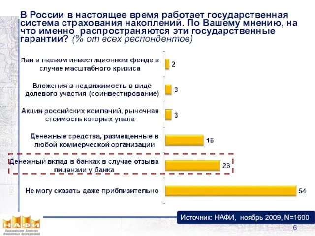 В России в настоящее время работает государственная система страхования накоплений. По Вашему