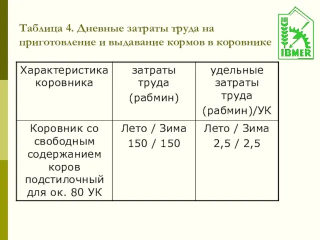 Таблица 4. Дневные затраты труда на приготовление и выдавание кормов в коровнике