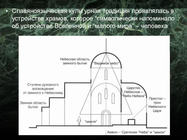 Славяноязыческая культурная традиция проявлялась в устройстве храмов, которое “символически напоминало об устройстве