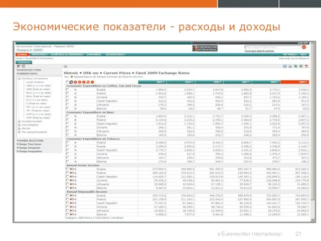 Экономические показатели - расходы и доходы