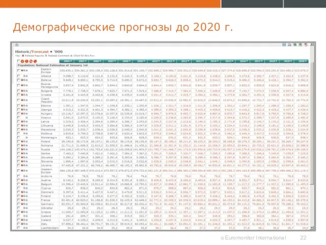 Демографические прогнозы до 2020 г.