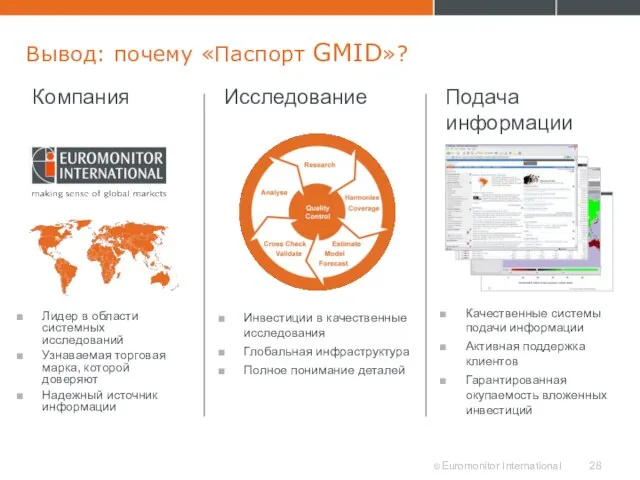 Вывод: почему «Паспорт GMID»? Исследование Компания Подача информации Лидер в области системных