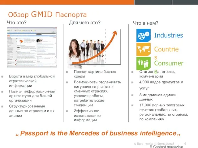 Обзор GMID Паспорта “ Passport is the Mercedes of business intelligence” E-Content