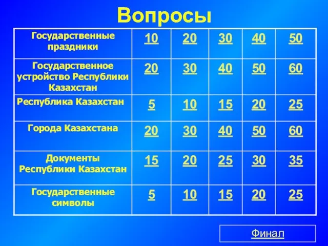 Вопросы Финал