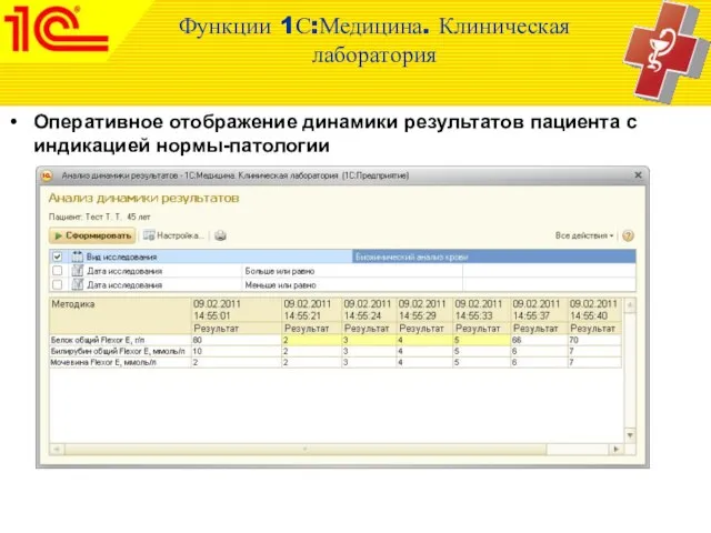 Оперативное отображение динамики результатов пациента с индикацией нормы-патологии Функции 1С:Медицина. Клиническая лаборатория