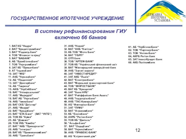 61. АБ “УкрБізнесБанк“ 62. ТОВ “Партнер-Банк“ 63. ТОВ “Актив-Банк“ 64, АКРБ Регіон