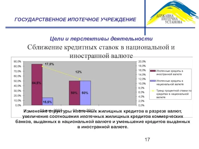 Цели и перспективы деятельности ГОСУДАРСТВЕННОЕ ИПОТЕЧНОЕ УЧРЕЖДЕНИЕ Сближение кредитных ставок в национальной