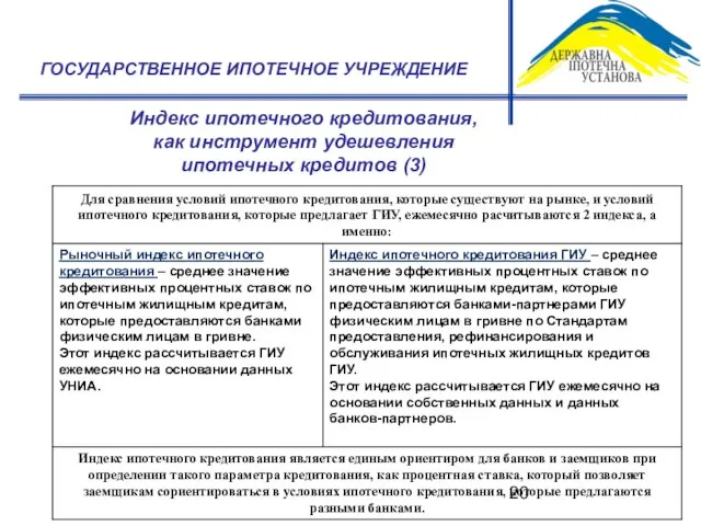 Индекс ипотечного кредитования, как инструмент удешевления ипотечных кредитов (3) ГОСУДАРСТВЕННОЕ ИПОТЕЧНОЕ УЧРЕЖДЕНИЕ