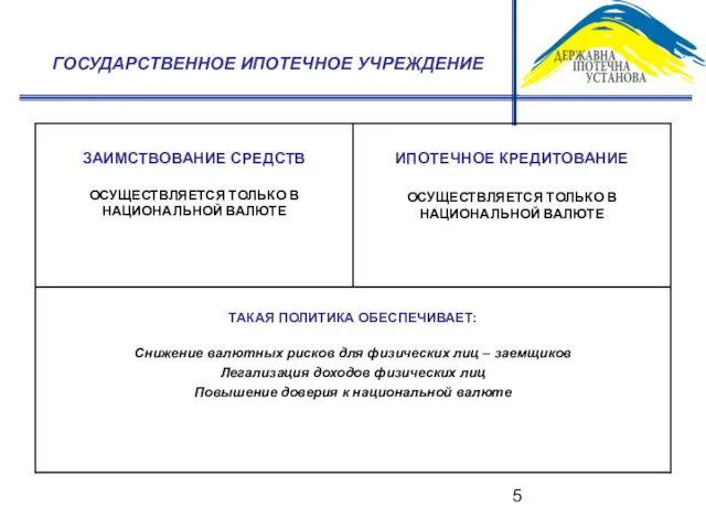 ГОСУДАРСТВЕННОЕ ИПОТЕЧНОЕ УЧРЕЖДЕНИЕ