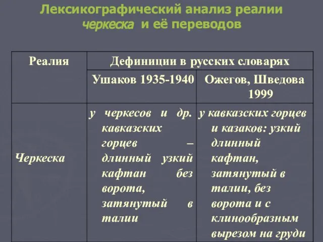 Лексикографический анализ реалии черкеска и её переводов