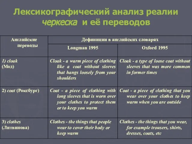 Лексикографический анализ реалии черкеска и её переводов