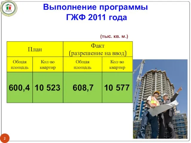 (тыс. кв. м.) Выполнение программы ГЖФ 2011 года