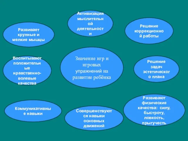 Развивает крупные и мелкие мышцы Значение игр и игровых упражнений на развитие