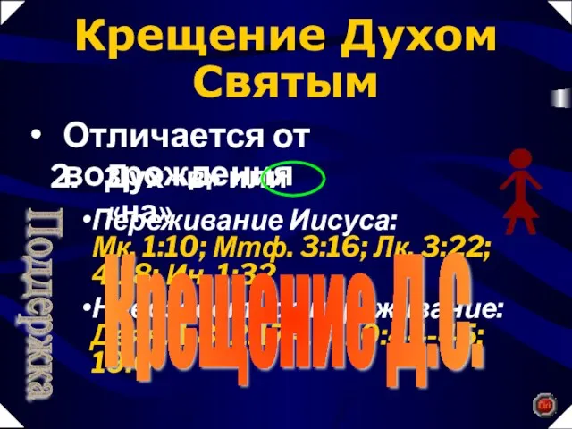 Переживание Иисуса: Мк. 1:10; Мтф. 3:16; Лк. 3:22; 4:18; Ин. 1:32 Новозаветное