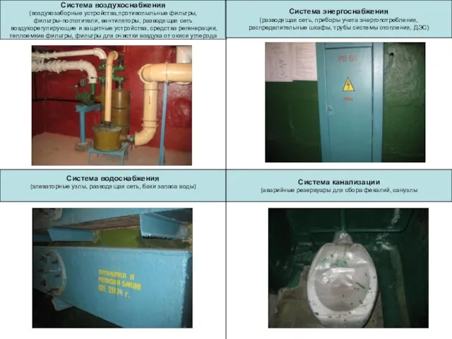 Система воздухоснабжения (воздухозаборные устройства,противопыльные фильтры, фильтры-поглотители, вентиляторы, разводящая сеть воздухорегулирующие и защитные