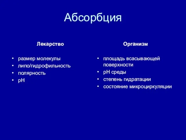 Абсорбция Лекарство размер молекулы липо/гидрофильность полярность рН Организм площадь всасывающей поверхности рН