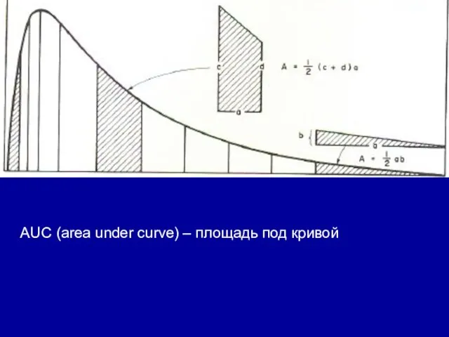 AUC (area under curve) – площадь под кривой