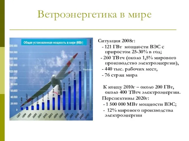 Ветроэнергетика в мире Ситуация 2008г: - 121 ГВт мощности ВЭС с приростом