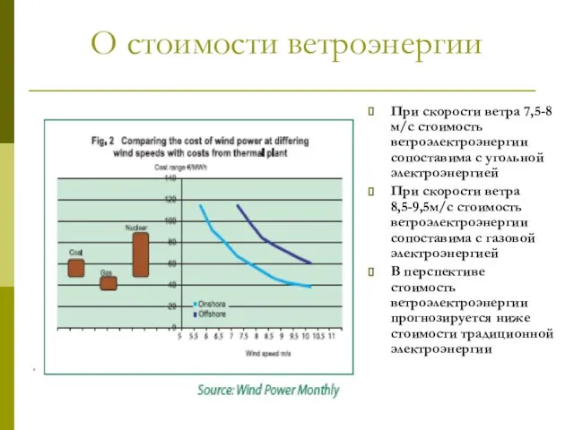 О стоимости ветроэнергии При скорости ветра 7,5-8 м/с стоимость ветроэлектроэнергии сопоставима с