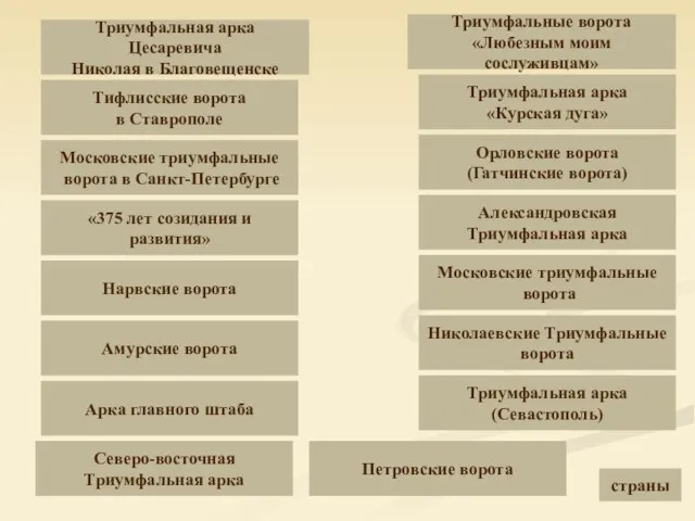 Арка главного штаба Московские триумфальные ворота Северо-восточная Триумфальная арка Николаевские Триумфальные ворота