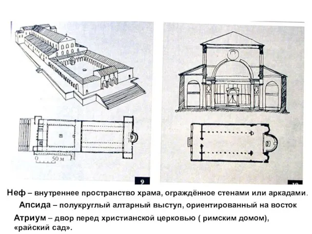 Атриум – двор перед христианской церковью ( римским домом), «райский сад». Неф