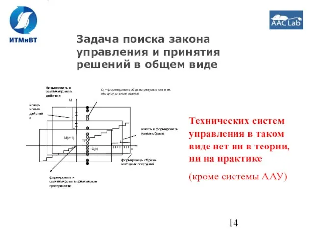 Задача поиска закона управления и принятия решений в общем виде Технических систем