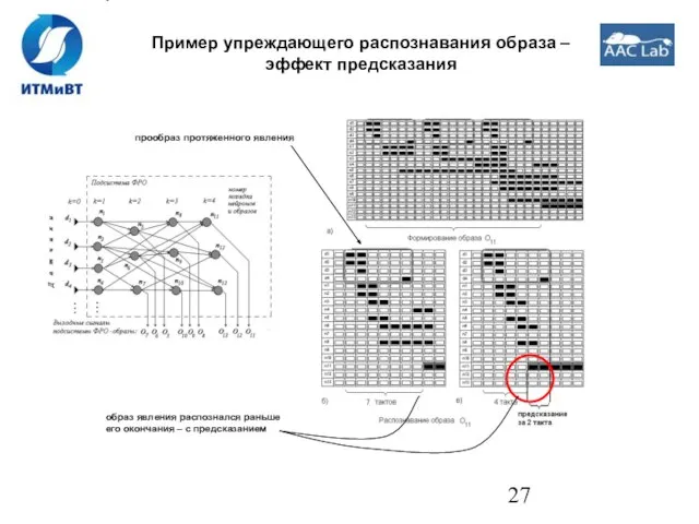 Пример упреждающего распознавания образа – эффект предсказания