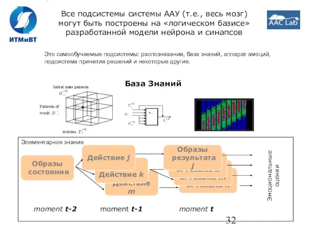 Все подсистемы системы ААУ (т.е., весь мозг) могут быть построены на «логическом