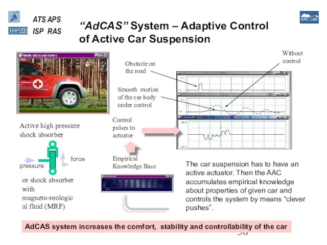 “AdCAS” System – Adaptive Control of Active Car Suspension The car suspension