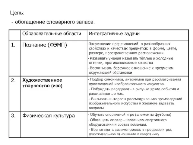 Цель: - обогащение словарного запаса.