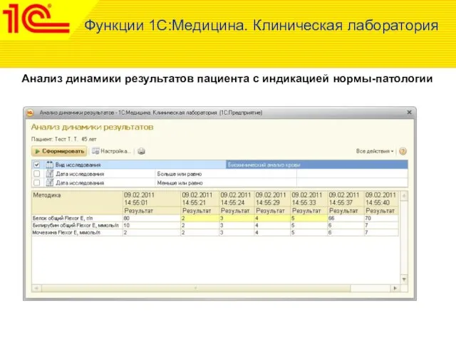 Функции 1С:Медицина. Клиническая лаборатория Анализ динамики результатов пациента с индикацией нормы-патологии