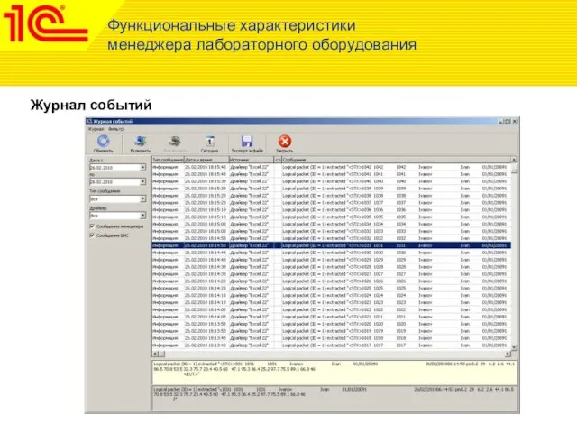 Функциональные характеристики менеджера лабораторного оборудования Журнал событий