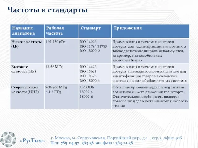 «РусТим» г. Москва, м. Серпуховская, Партийный пер., д.1, , стр.3, офис 406