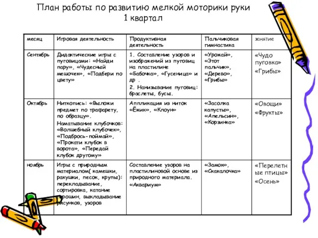 План работы по развитию мелкой моторики руки 1 квартал