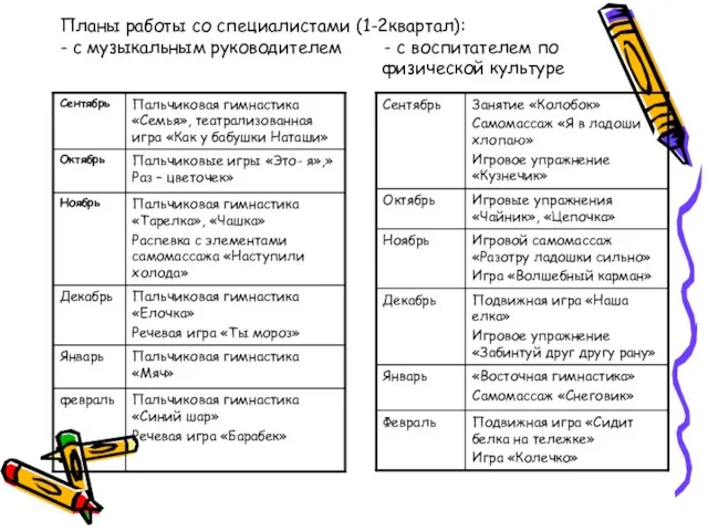 Планы работы со специалистами (1-2квартал): - с музыкальным руководителем - с воспитателем по физической культуре