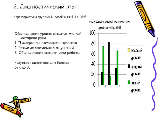 2. Диагностический этап Характеристика группы: 11 детей с ФФН, 1 с ОНР