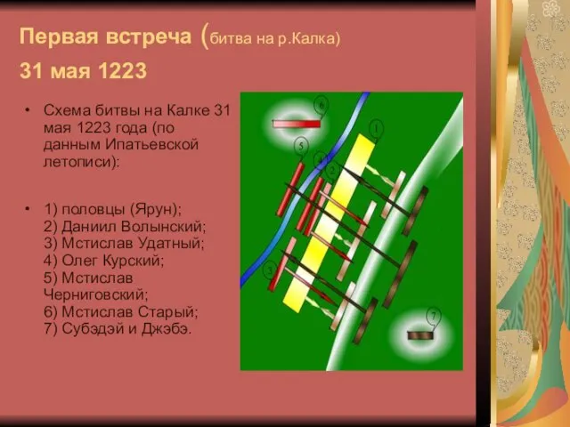 Первая встреча (битва на р.Калка) 31 мая 1223 Схема битвы на Калке