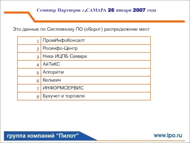 Семинар Партнеров г.САМАРА 26 января 2007 года Это данные по Системному ПО (оборот) распределение мест